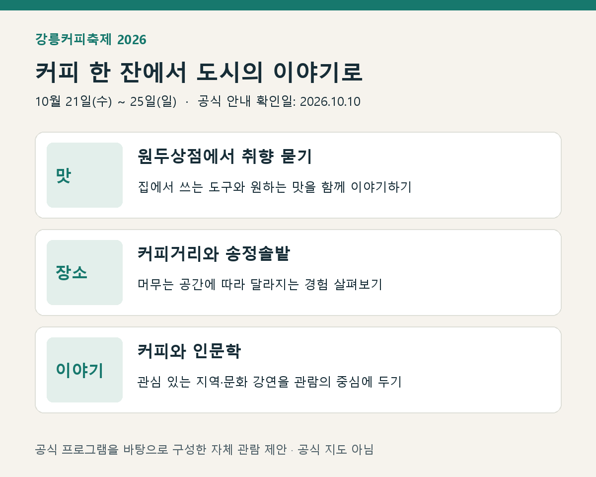 강릉커피축제에서 맛·장소·지역 이야기로 관람 방향을 정하는 세 가지 관점